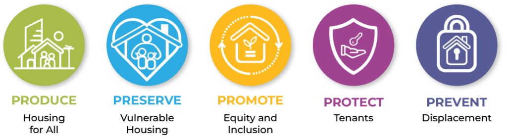 The GPLA 5Ps: Produce - Housing for All; Preserve - Vulnerable Housing; Promote - Equity and Inclusion; Protect - Tenants; Prevent - Displacement.